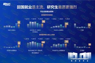 苏群：哈登油箱里还有很多油 只是平时不愿意那么打了